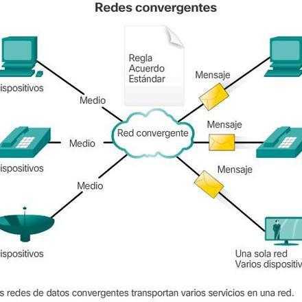 Infraestructura De Redes Capitulo 9,e-Commerce 